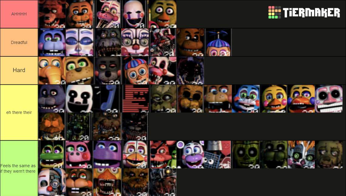 FNAF Ultimate Custom Night Tier List (Community Rankings) - TierMaker