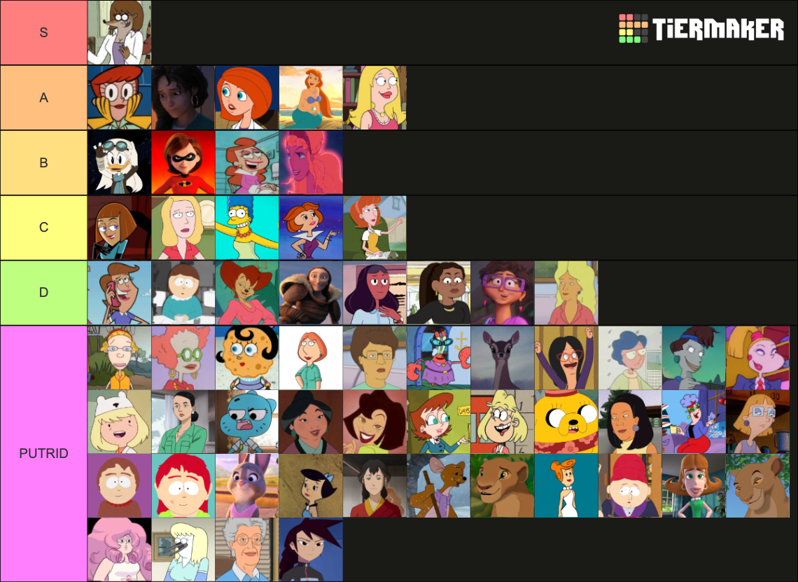 Cartoon Moms Tier List (Community Rankings) - TierMaker