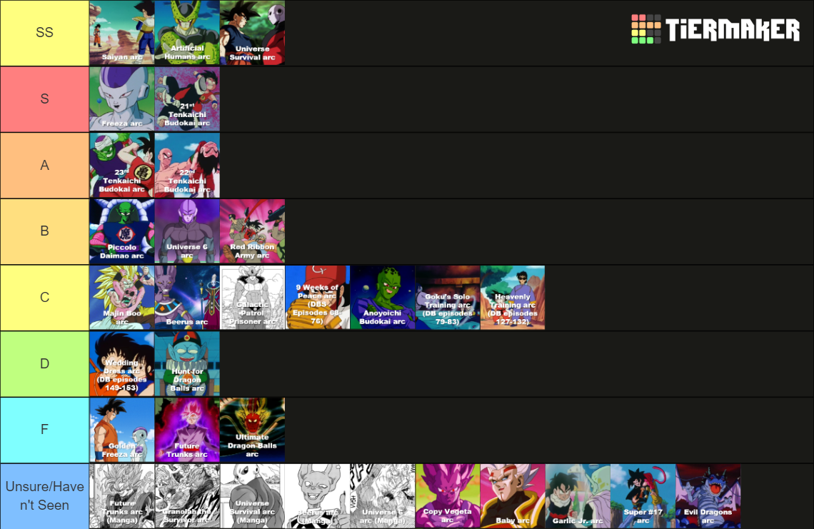 All Dragon Ball Arcs (DB/DBZ/DBGT/DBS/DBS Manga) Tier List (Community ...