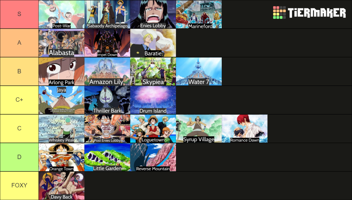 One Piece PreTimeskip Arcs Tier List Rankings) TierMaker