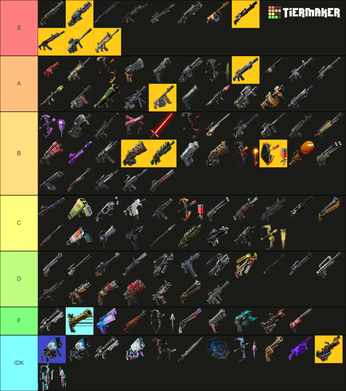 All Fortnite Weapons Tier List Rankings) TierMaker