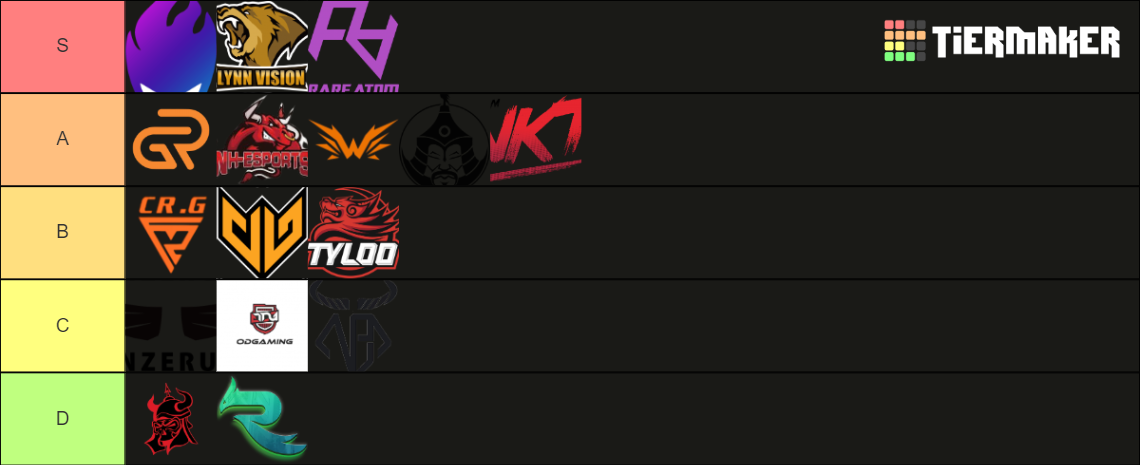 ESL Challenger League Season 46 Tier List (Community Rankings) - TierMaker