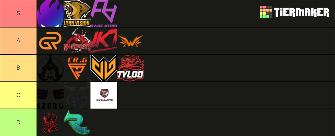 ESL Challenger League Season 46 Tier List (Community Rankings) - TierMaker