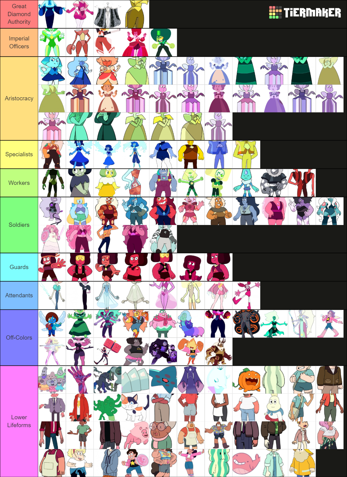 Steven Universe Gem Hierarchy Tier List Rankings) TierMaker