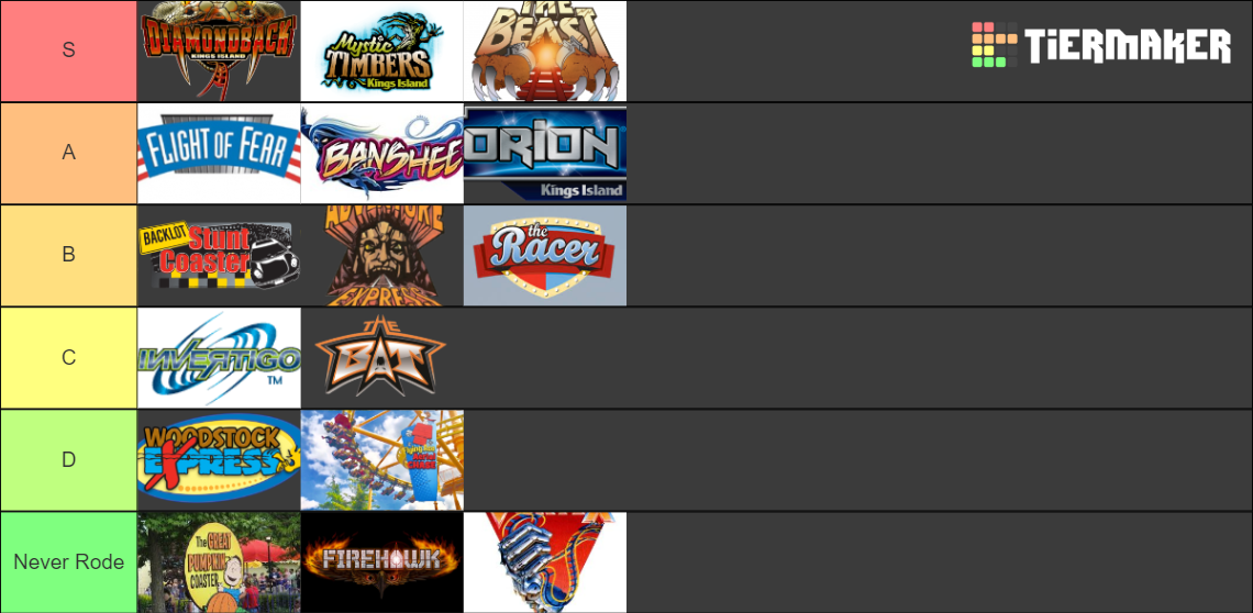 Kings Island Roller Coasters Tier List (Community Rankings) - TierMaker