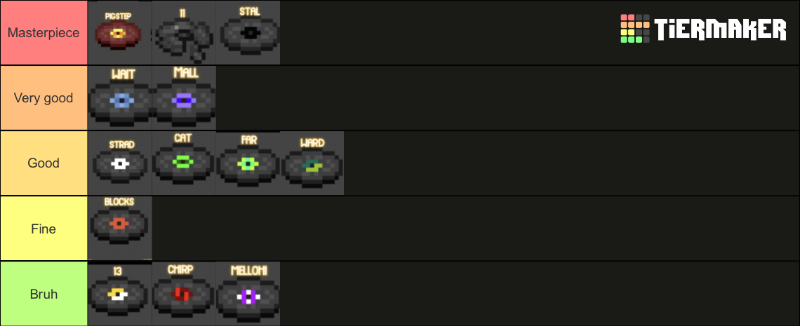 Minecraft Music Disc Tier List Community Rankings TierMaker minecraft-music-disc-tier-list-community-rankings-tiermaker
