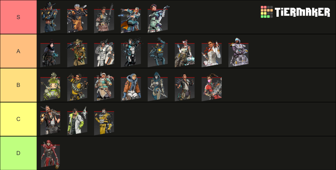 Apex Legends season 17 Tier List (Community Rankings) - TierMaker