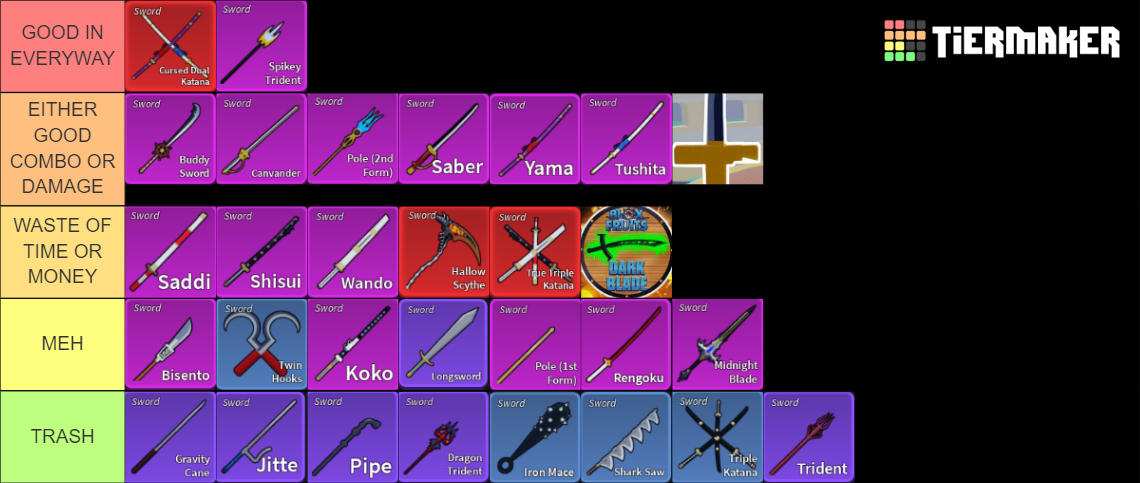 Blox Fruits Sword (17.3) Tier List (Community Rankings) - TierMaker