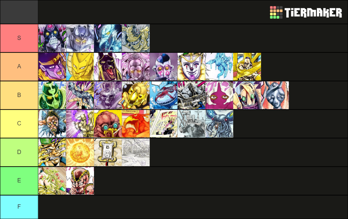 Jojo's Bizarre Adventure[part 3] - Stand Tier List Tier List (community 