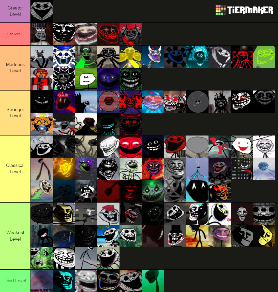 Trollge Incident's Tier List (Community Rankings) - TierMaker