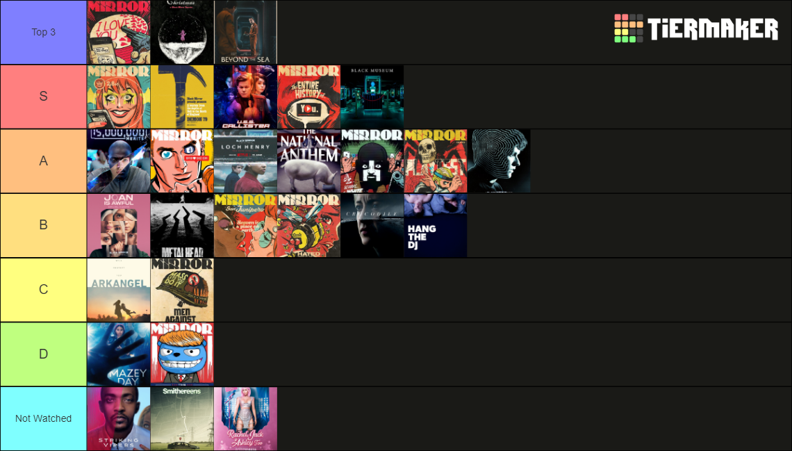 Black Mirror Episodes Tier List Rankings) TierMaker