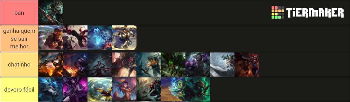 minha tier na jg Tier List (Community Rankings) - TierMaker