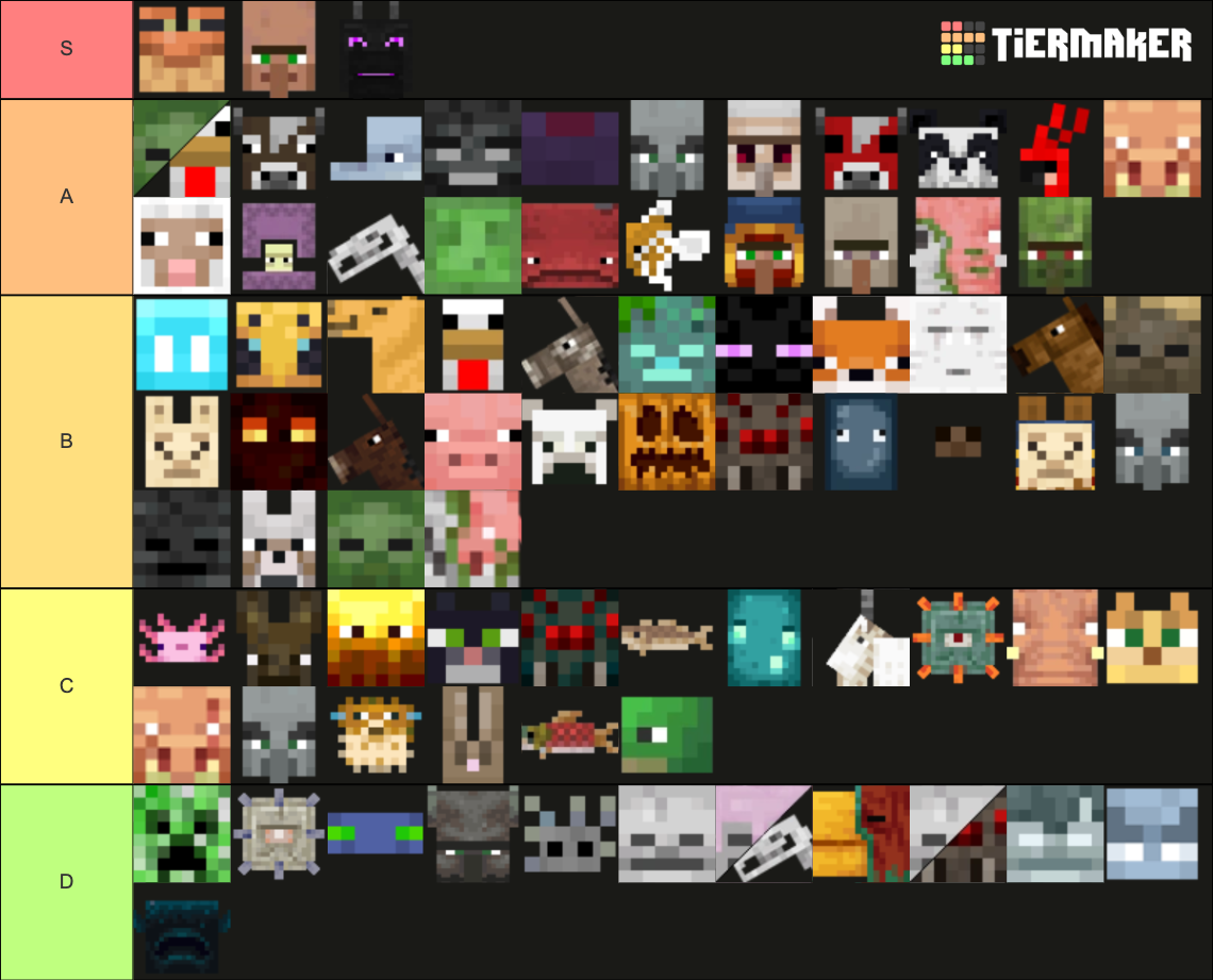 Minecraft Mobs Tier List (Community Rankings) - TierMaker