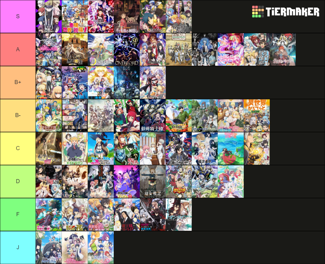 Isekai Anime List 2024 (100+) Tier List Rankings) TierMaker