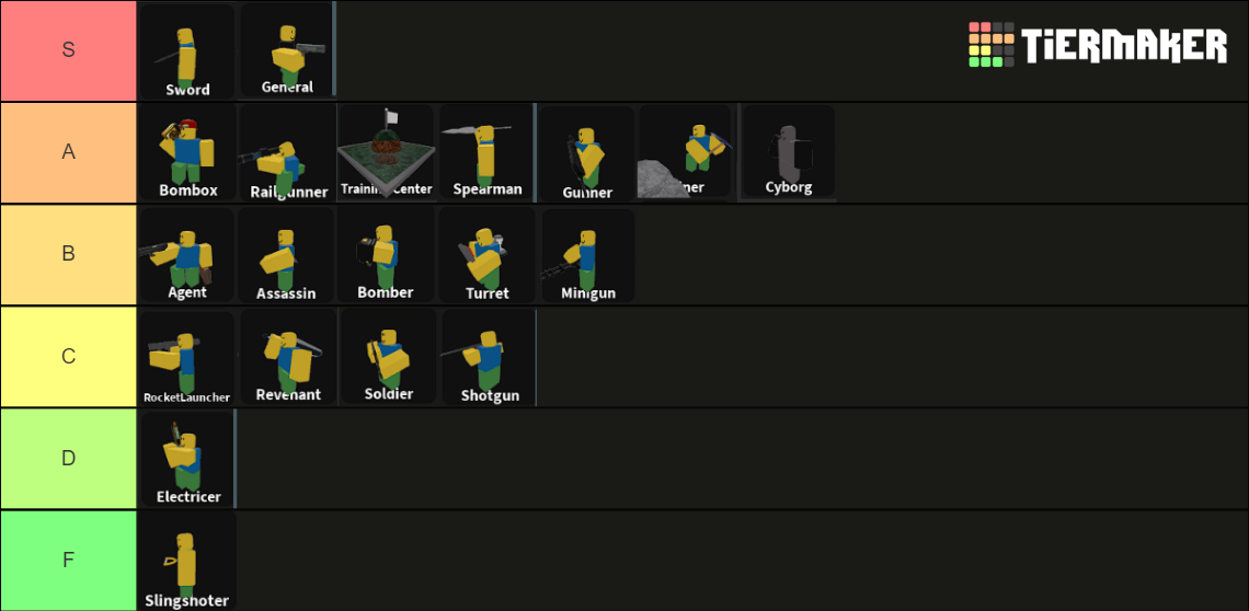 Newbie Tower Defense Towers Tier List (Community Rankings) - TierMaker