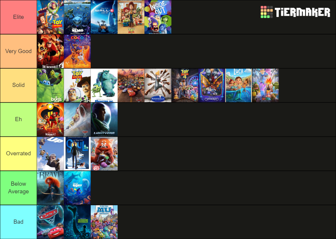 Pixar Rankings Tier List Community Rankings Tiermaker