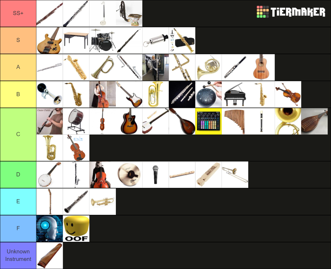 Ultimate Instrument Tier List Community Rankings Tiermaker Ultimate Instrument Tier List Community Rankings Tiermaker