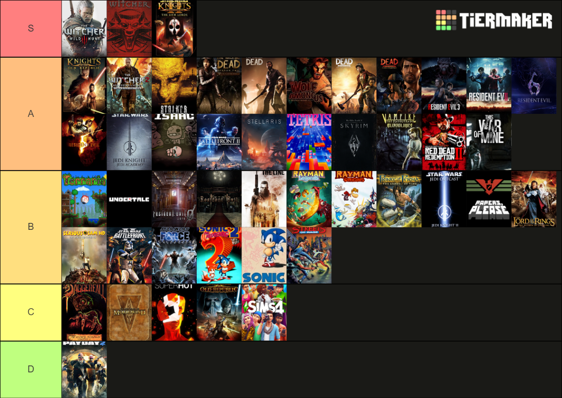 the-ultimate-gaming-tierlist-1000-games-part-2-2-tier-list