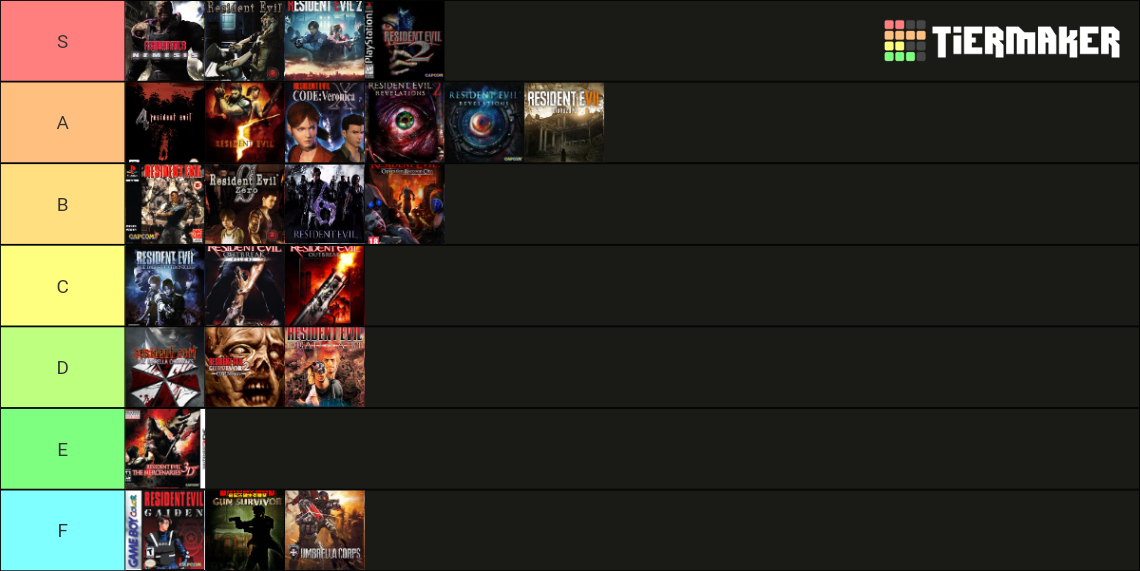 Resident Evil Games Tier List (Community Rankings) - TierMaker