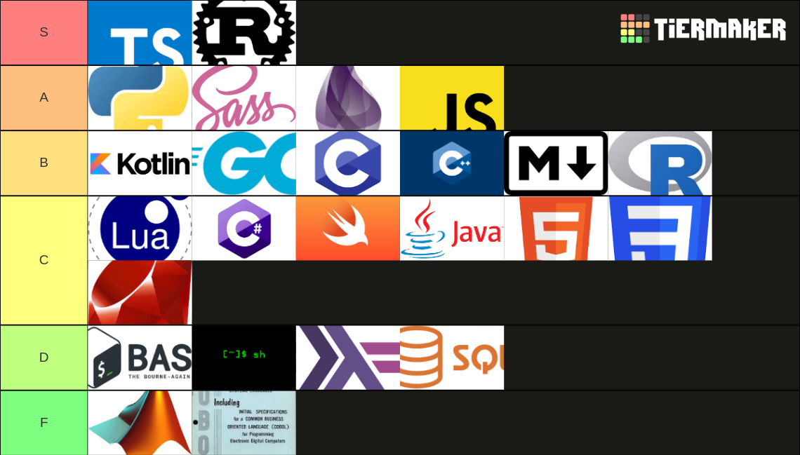 Programming Languages Tier List Community Rankings TierMaker