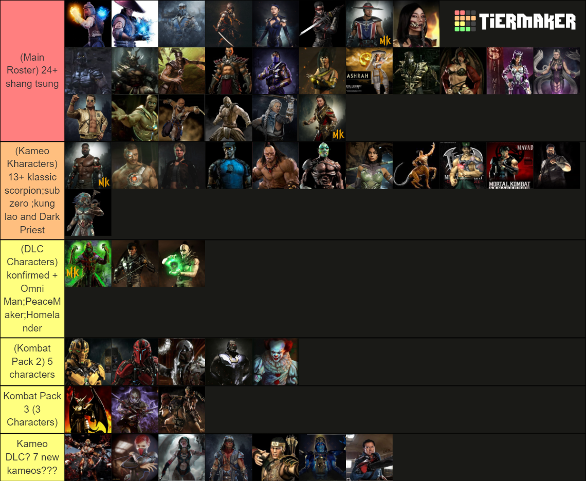 Mortal Kombat 1 Roster Prediction/Wishlist Tier List