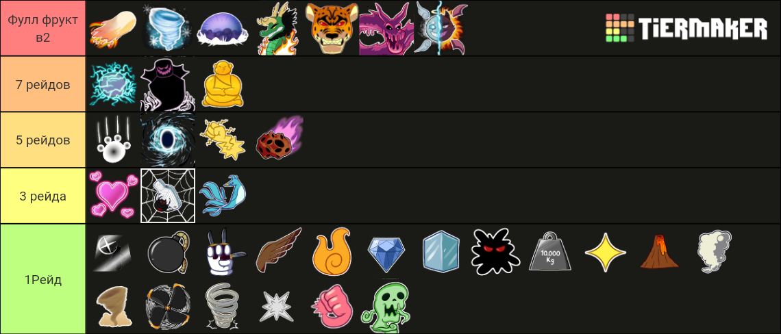 PVP Blox Fruits UPDATE 19 Tier List (Community Rankings) - TierMaker