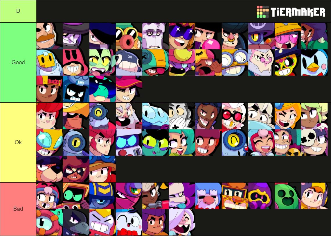 Brawl Stars ranked all 69 brawlers! Tier List (Community Rankings ...