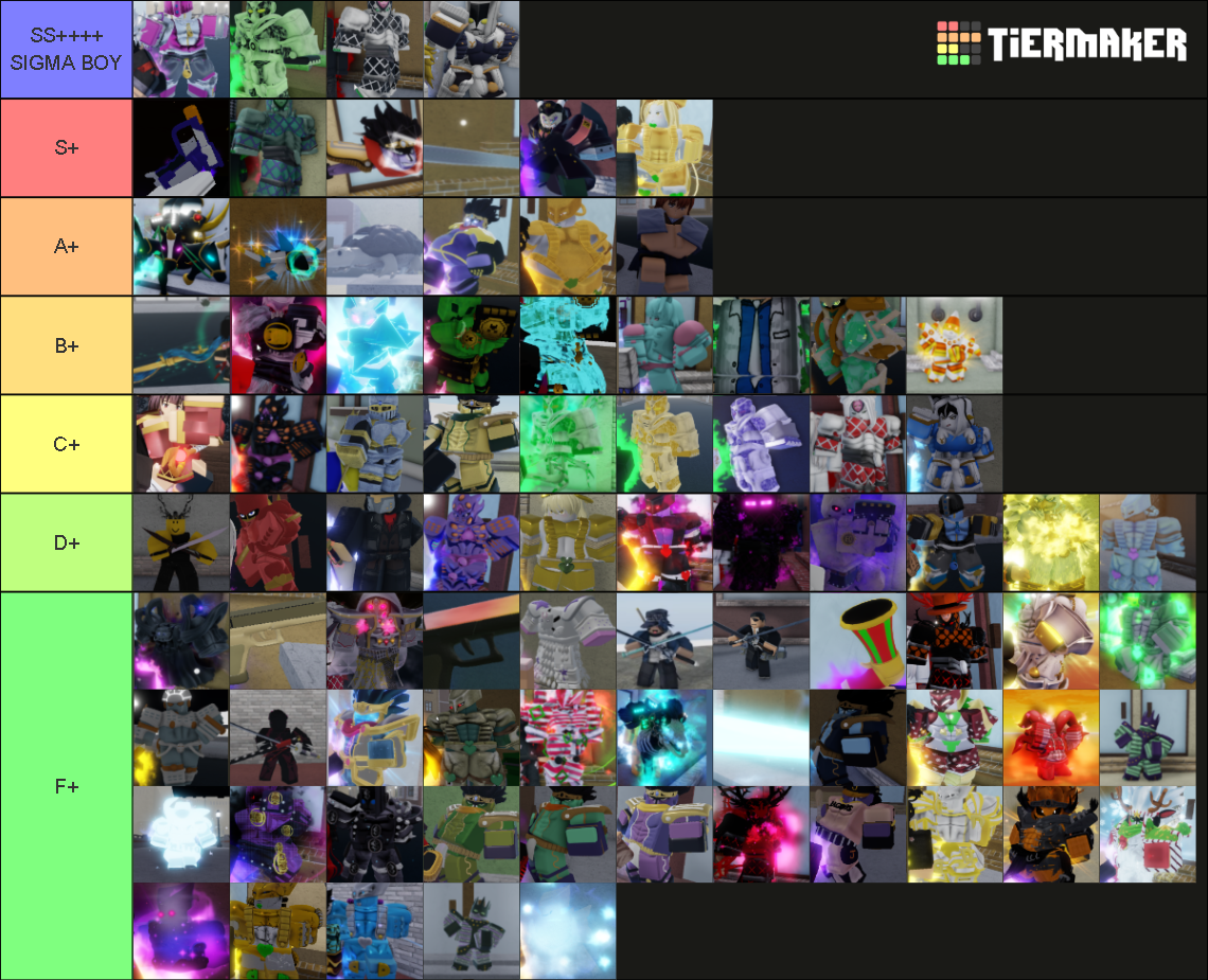 YBA Skin Tier List (Community Rankings) - TierMaker