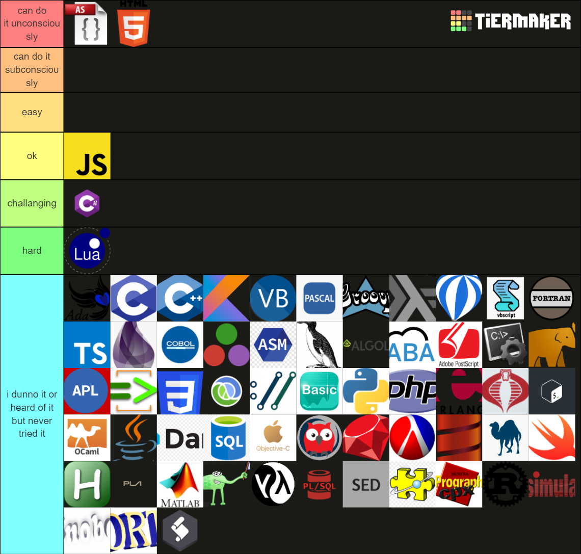 Programming Languages Tier List (Community Rankings) - TierMaker