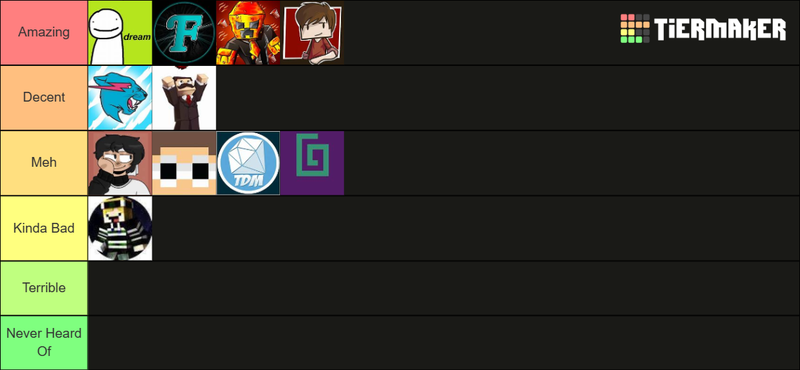 Minecraft Youtuber Tier List (Community Rankings) - TierMaker