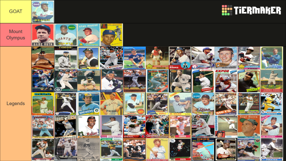 MLB Best Players (Position Players) Tier List Rankings) TierMaker