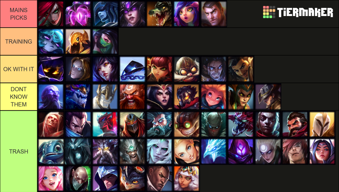 lol mid lane Tier List (Community Rankings) - TierMaker