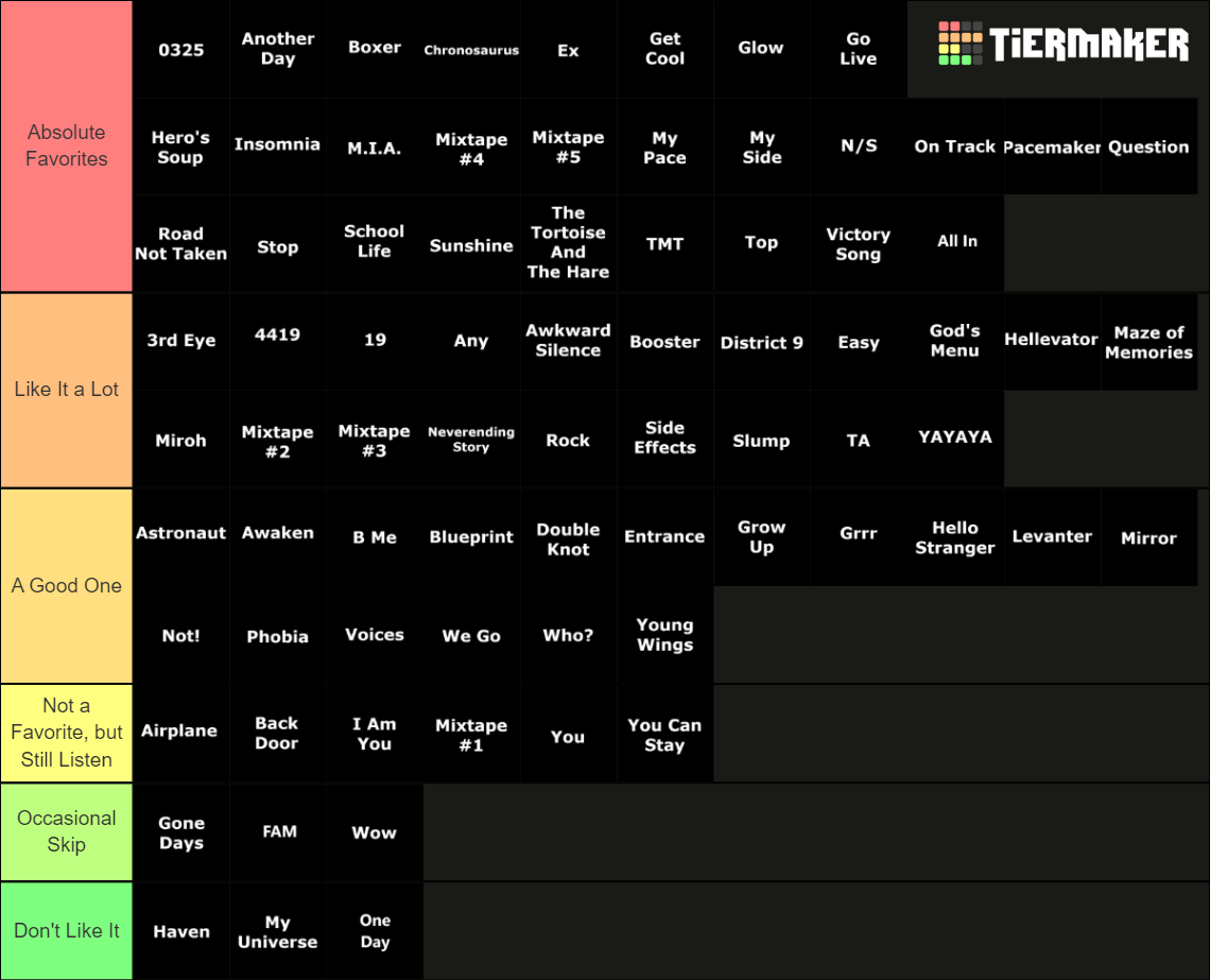 Stray Kids Songs (All) Tier List (Community Rankings) - TierMaker