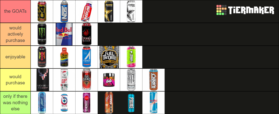 Energy Drink Tier List (Community Rankings) - TierMaker