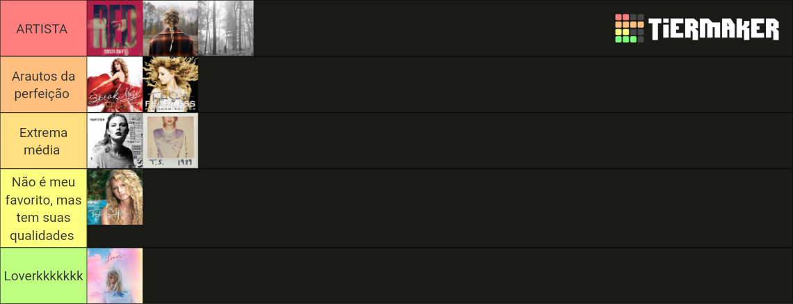 Taylor Swifts Albums Tier List Community Rankings Tiermaker