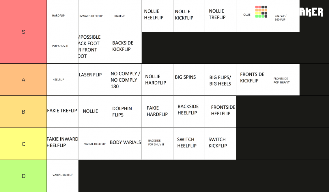 skateboard tricks flatground Tier List Rankings) TierMaker