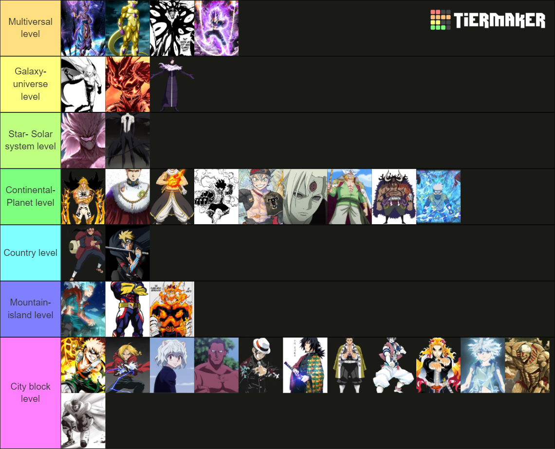 Power Scaling Anime/Manga Character Tier List Rankings