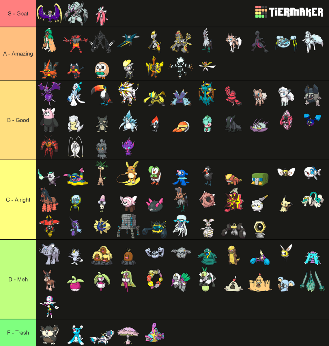 Pokémon Generation GEN SPRITES Tier List Community Rankings TierMaker