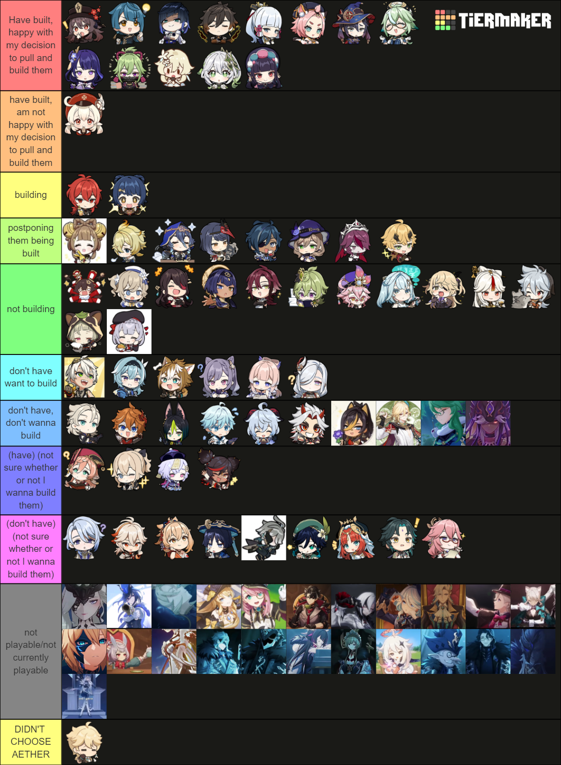 Genshin Characters Fatui And Unreleased Tier List Com 