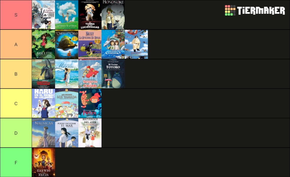 Studio Ghibli (Ranking familiar) Tier List Rankings) TierMaker