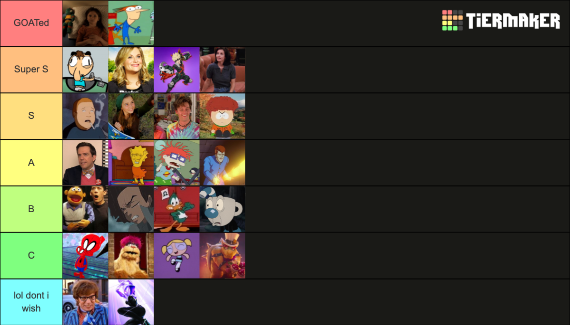 Characters that are basically literally me Tier List (Community ...