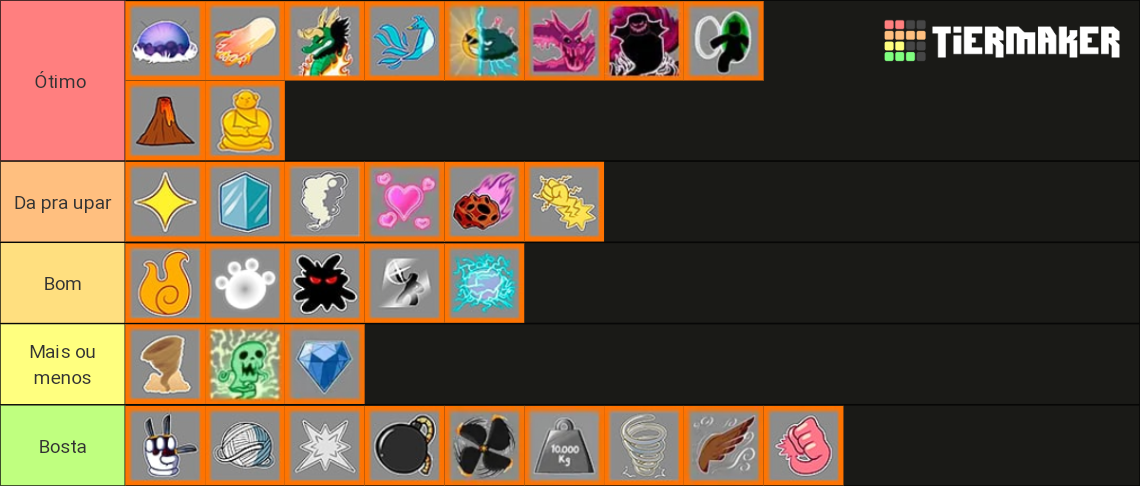 Blox Fruits | Fruits | 2022 Tier List (Community Rankings) - TierMaker