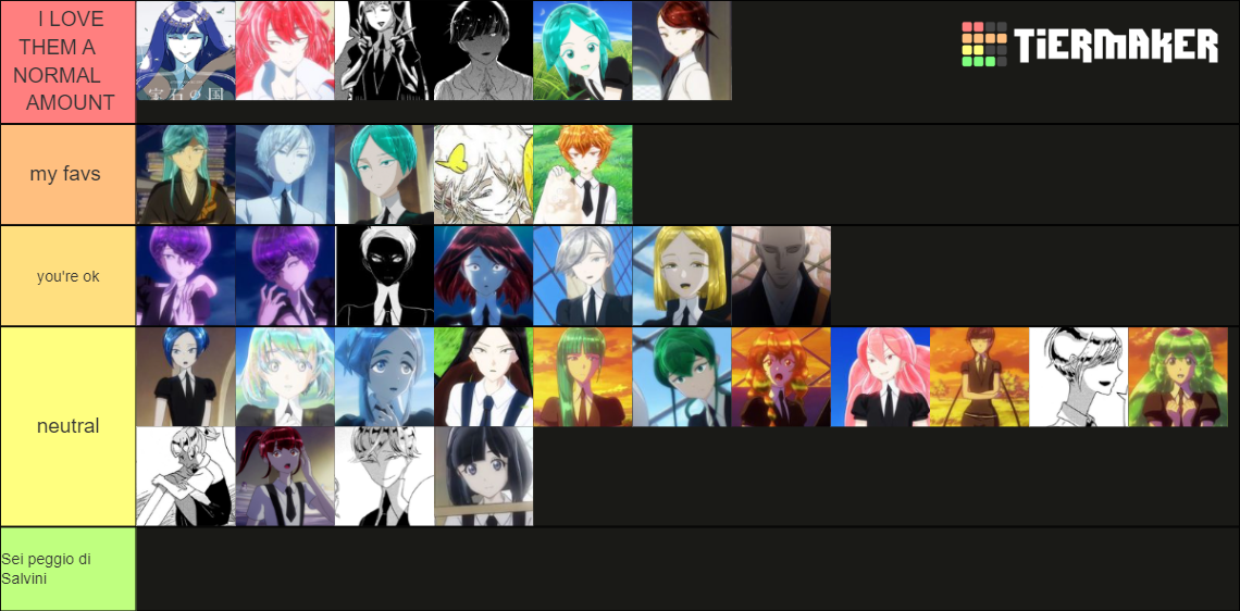 Houseki no Kuni Gem Tier List Rankings) TierMaker