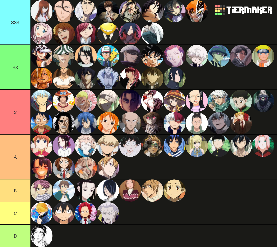 Ultimate Anime Character Tier List (Community Rankings) - TierMaker