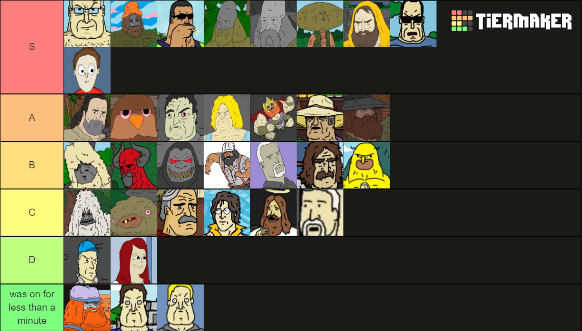 the-big-lez-show-characters-template-tier-list-community-rankings