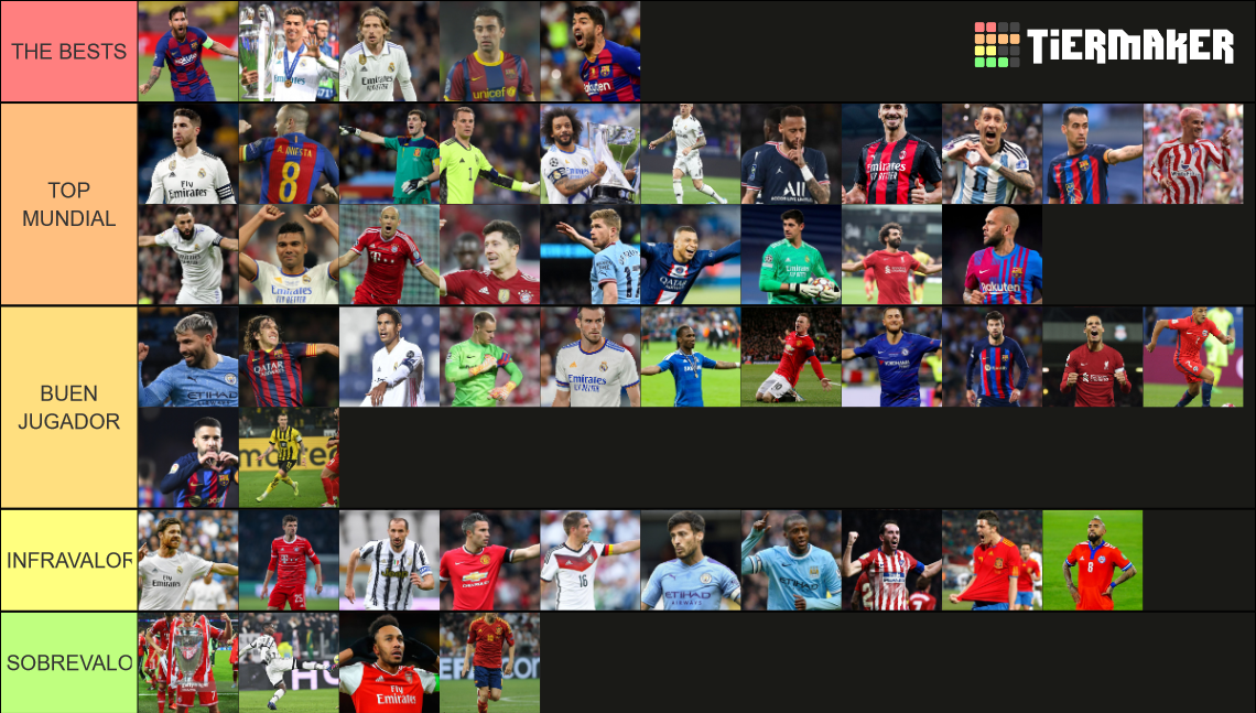 Fútbol: 2010-2020 Tier List (Community Rankings) - TierMaker