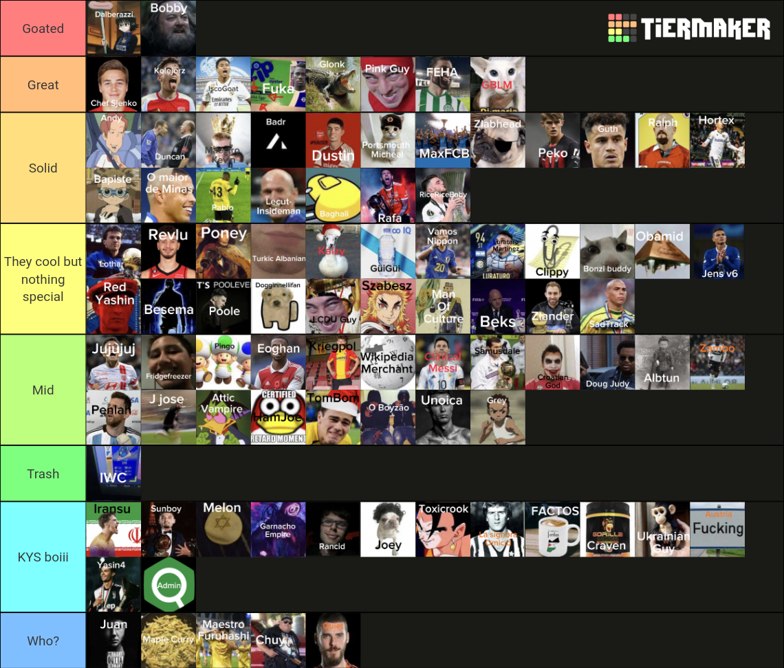 SOFIFA 2023 Members Tierlist Tier List Community Rankings TierMaker