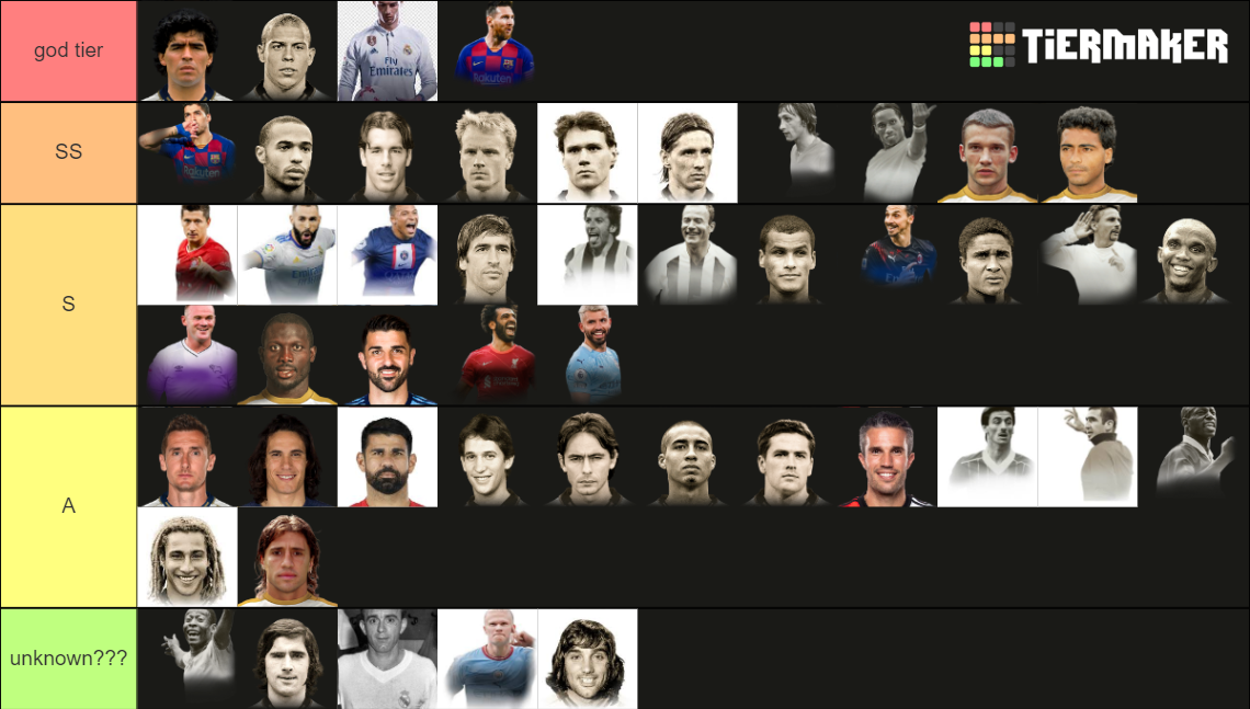 best striker of all time Tier List (Community Rankings) - TierMaker