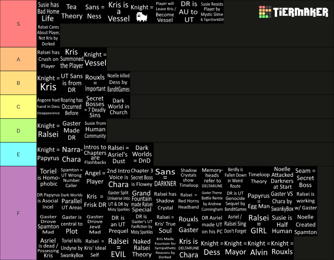 DELTARUNE Prominent Fan Theories Tier List (Community Rankings) - TierMaker