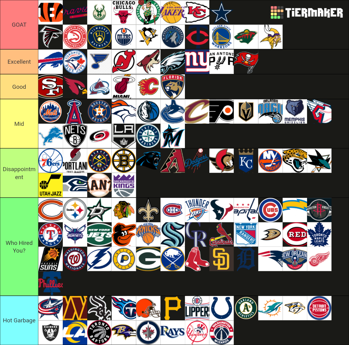 Professional sports teams logos Tier List (Community Rankings) - TierMaker